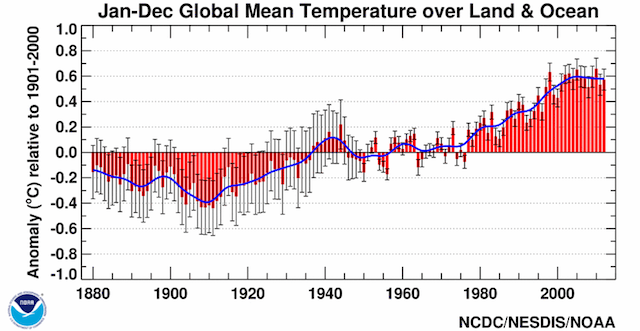 Jan-Dec Global Mean Temperature over Land and Ocean